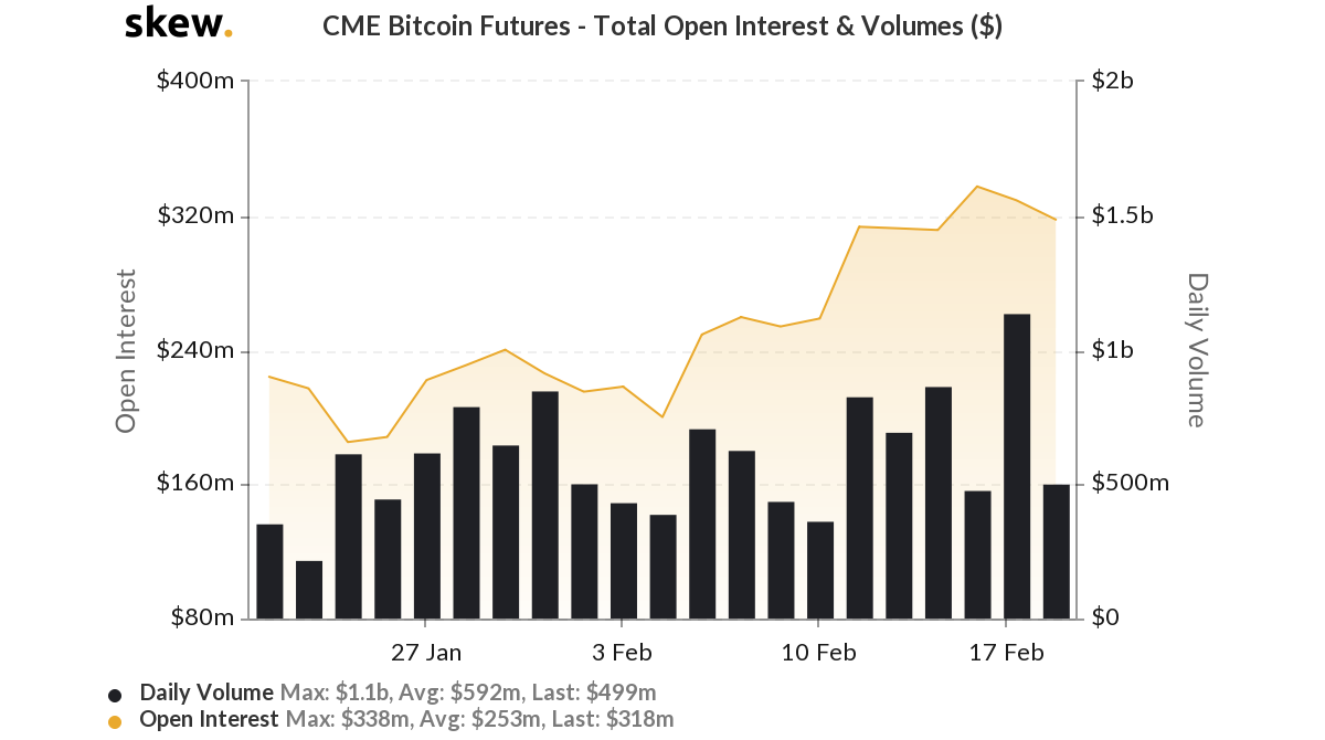 Cme btc futures recommended bitcoin fee