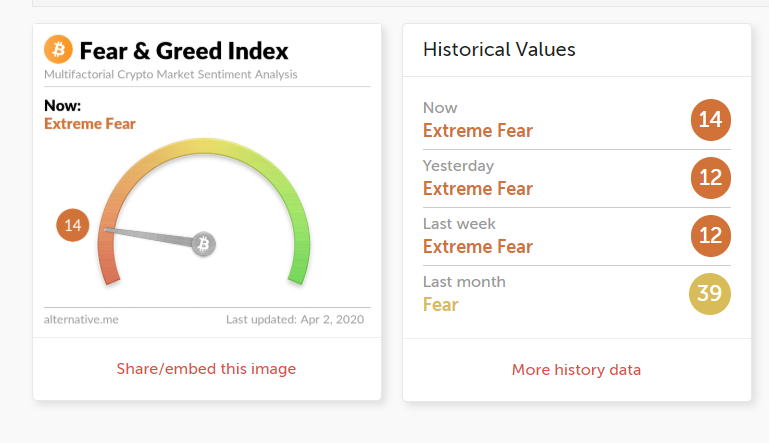 FEar and greed