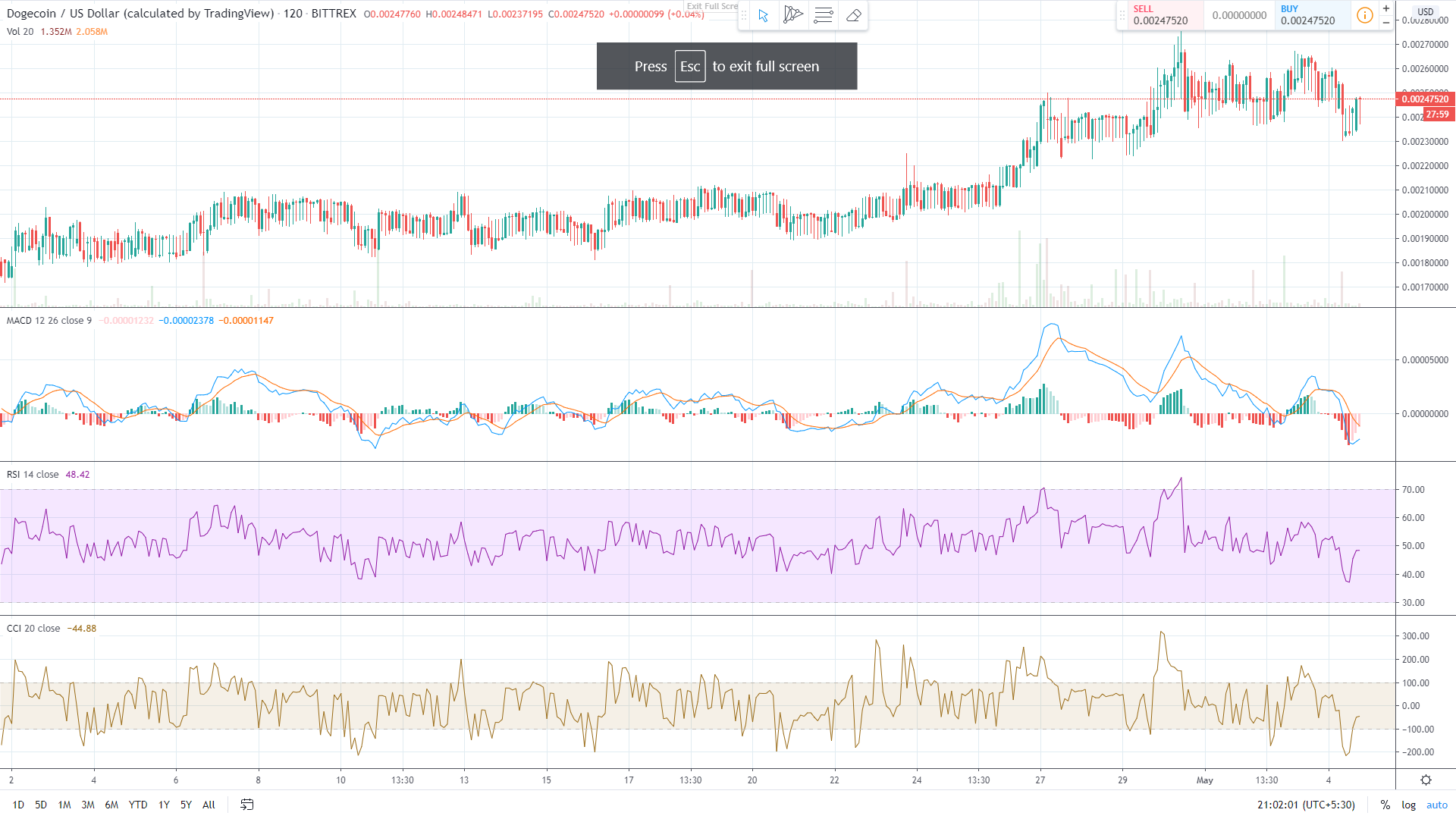 Dogecoin Price Chart. Dogecoin stock Price. Dogecoin Chart Live. Dogecoin Price today USD.