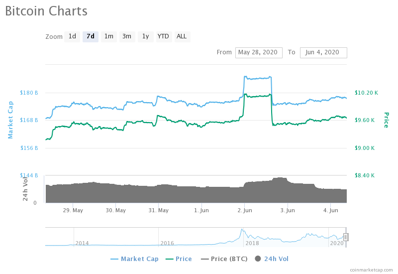 bitcoin-charts (2)