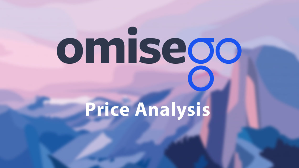 omg price analysis