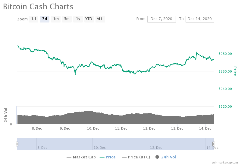 bitcoin cash price coin market cap