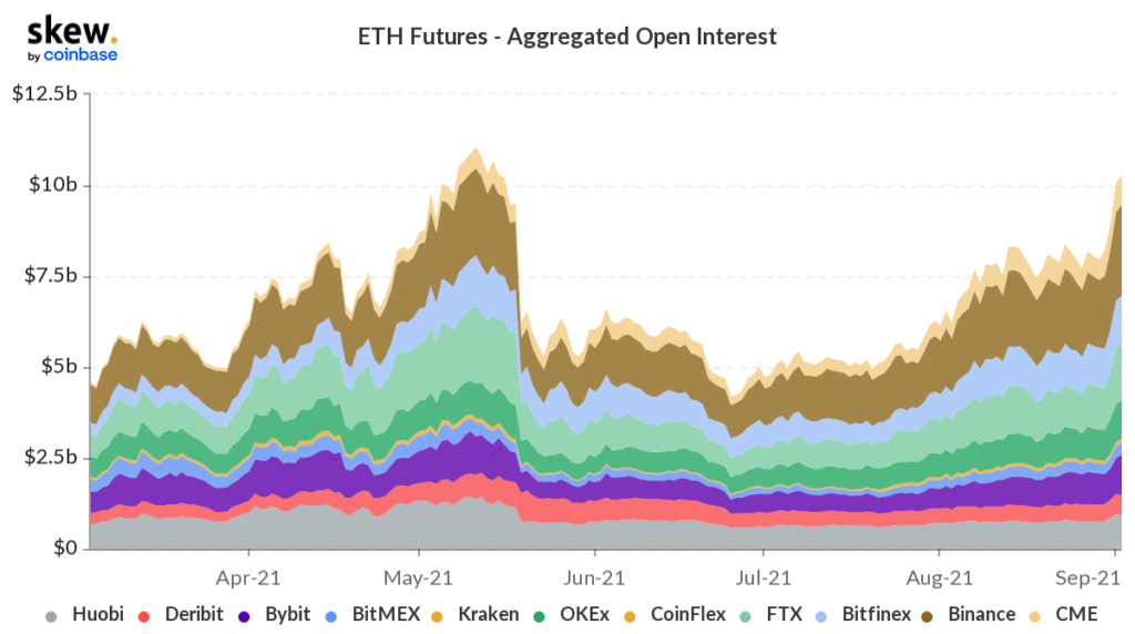 Il rally di Ethereum sta segnalando la prossima fase del bull market di Bitcoin sopra i 50.000$?