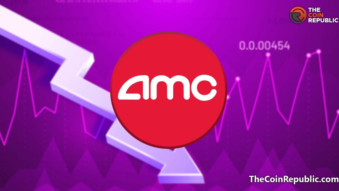 AMC Stock Price