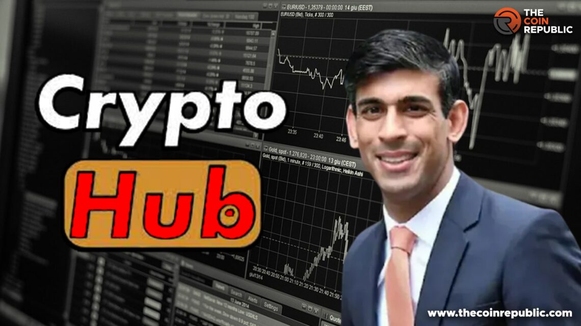 Global Crypto Investment Hub