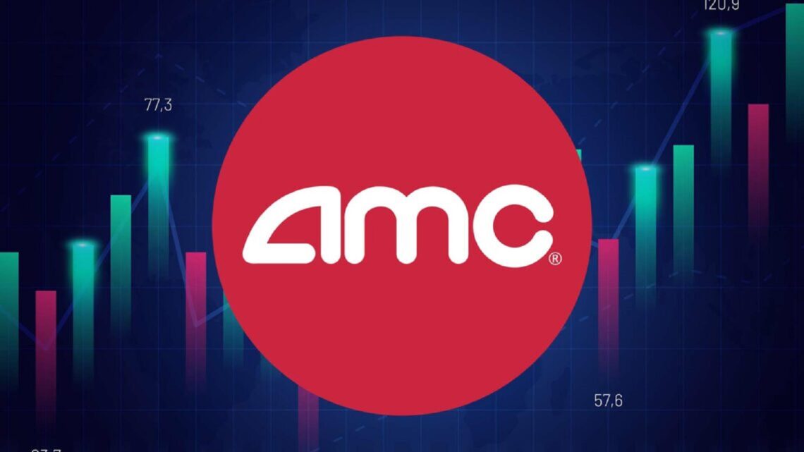 AMC Price Analysis