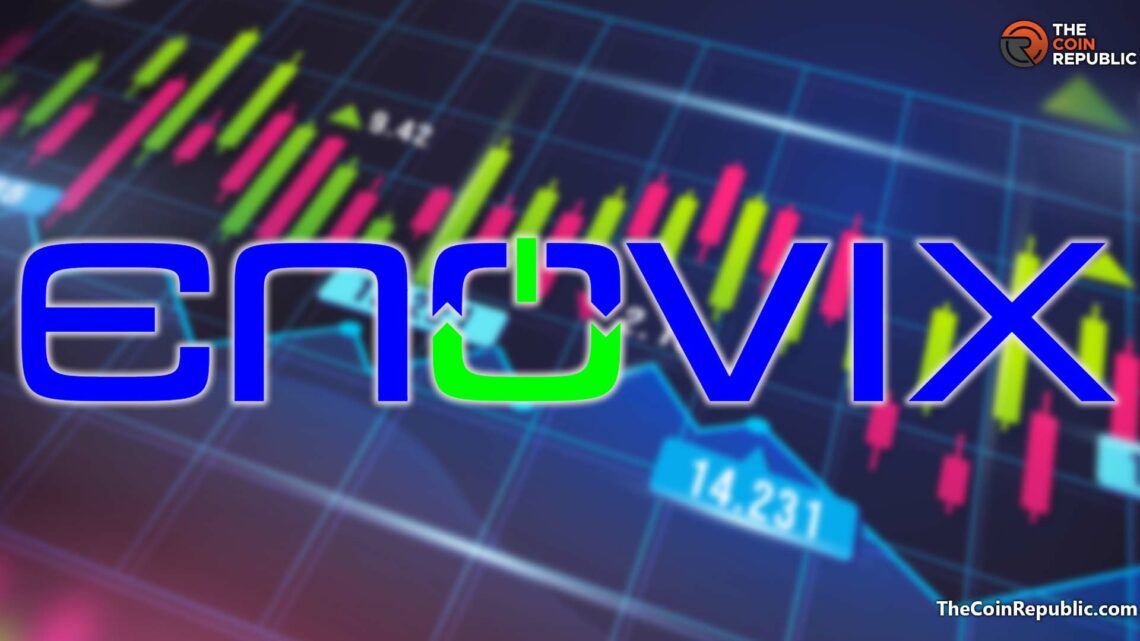 ENVX Stock Price