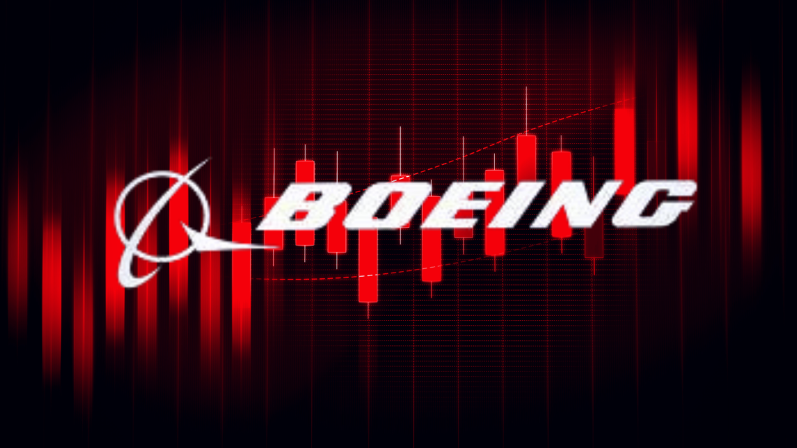 Boeing Stock Price Analysis