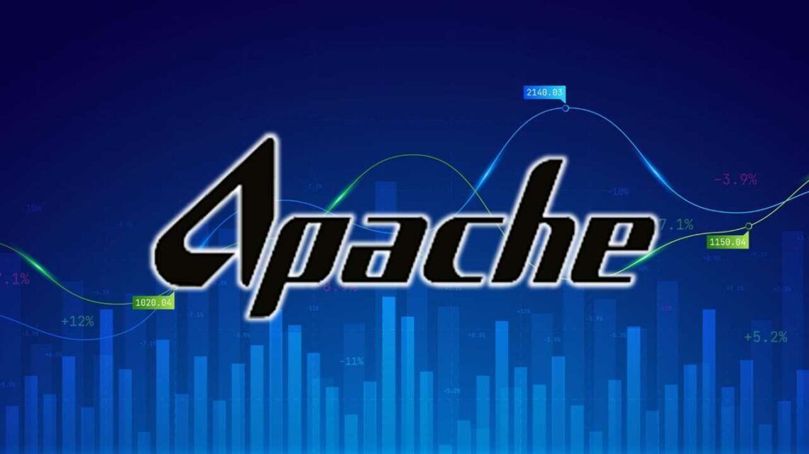 Apache Stock Price