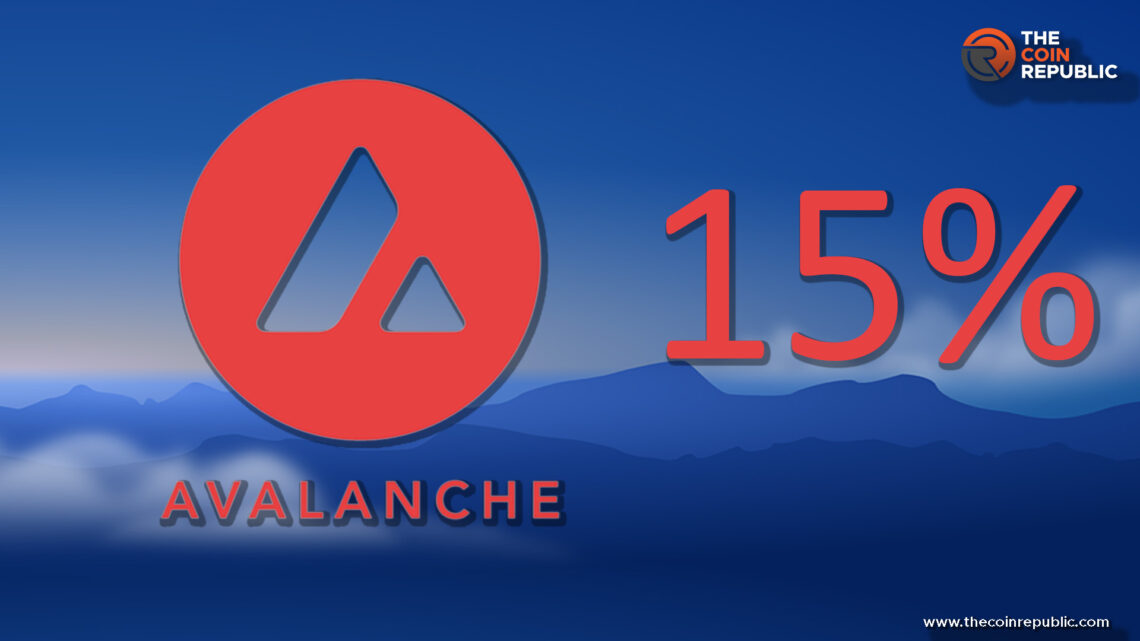 Avalanche ($AVAX) Price