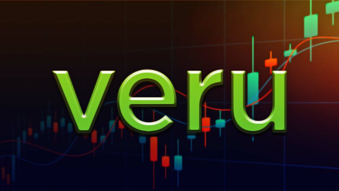 VERU Stock Price
