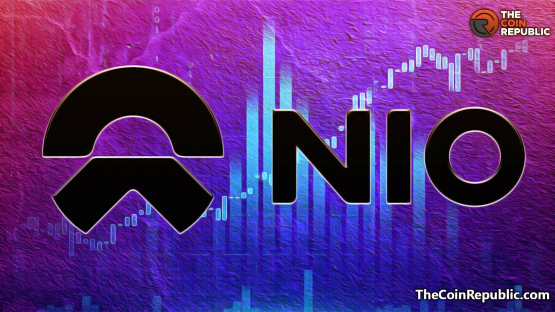 NIO Stock Price