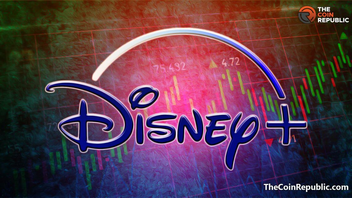 Walt Disney Company (DIS) Stock Price