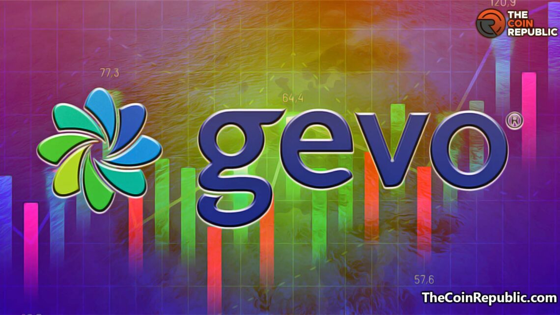 Gevo Stock Price