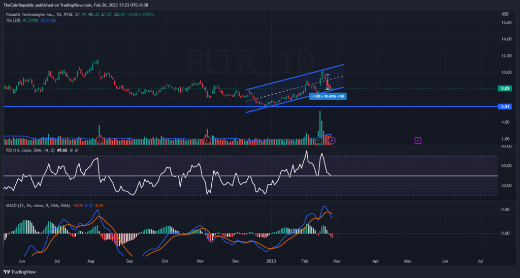 PLTR Stock Price