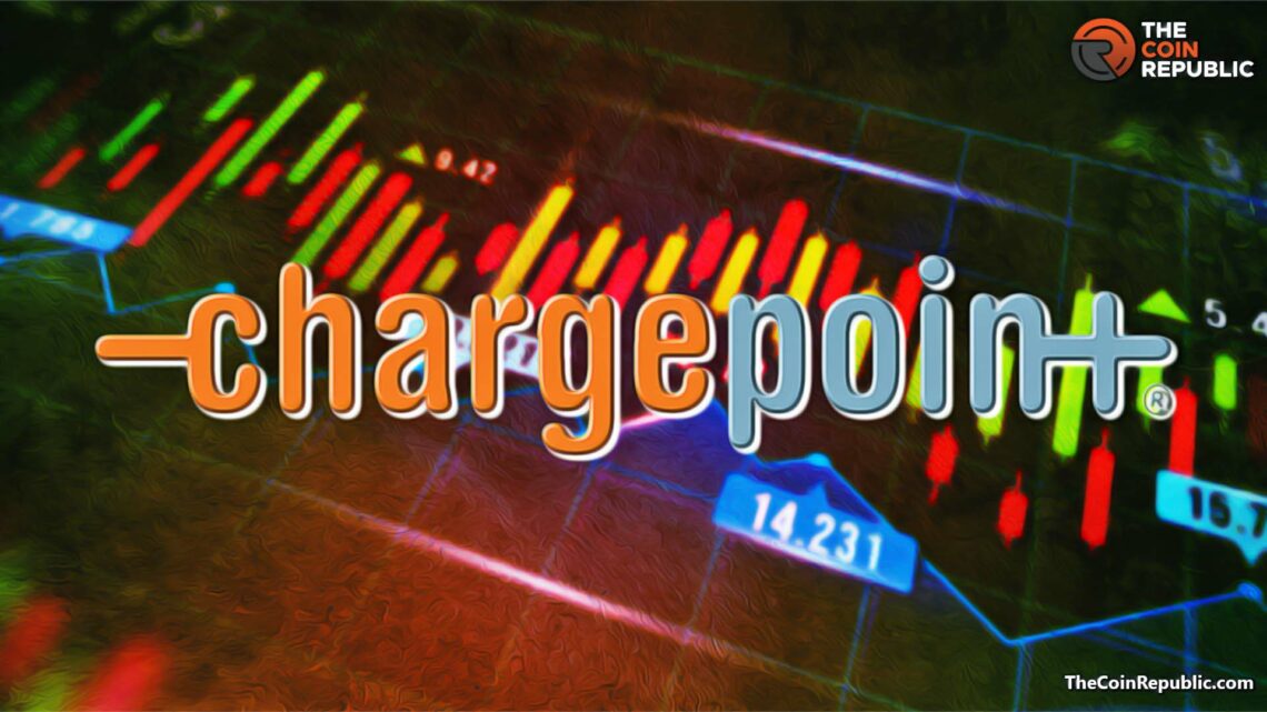CHPT Stock Price