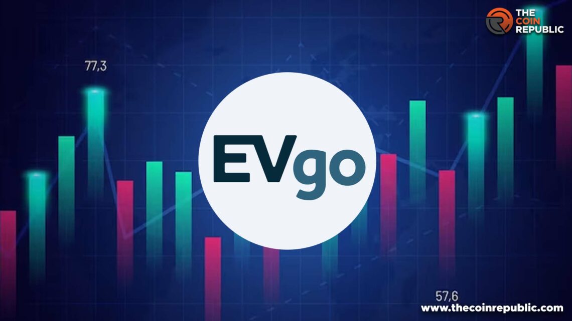 EVGO Stock Price