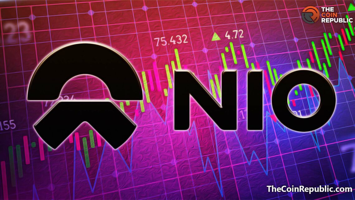 Nio Stock Price