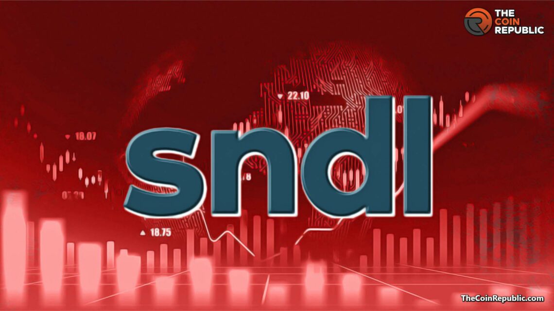 SNDL Stock Price