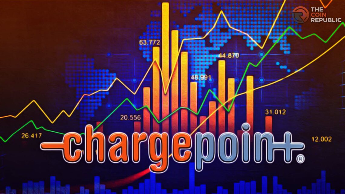 ChargePoint Holdings Stock Price
