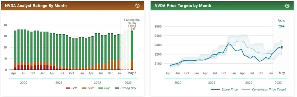 Nvidia Trading Analysts