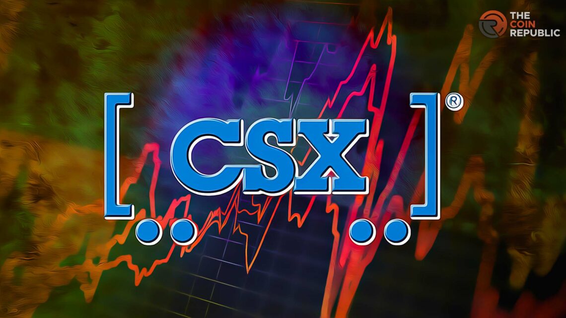 CSX Price