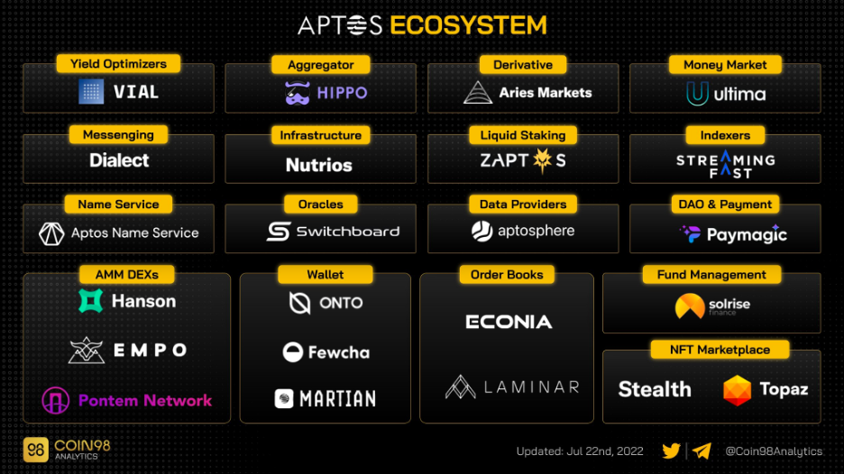 APTOS Explained: What It Is, How It Works, and Its Ecosystem