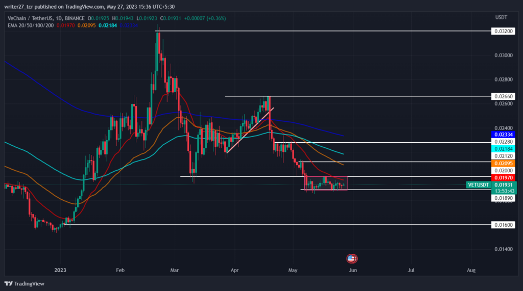 Vechain Price Prediction: Vet Price Consolidates After Declining 