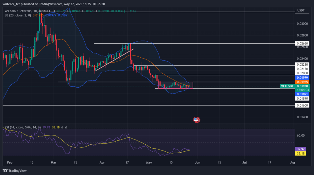 Vechain Price Prediction: Vet Price Consolidates After Declining 