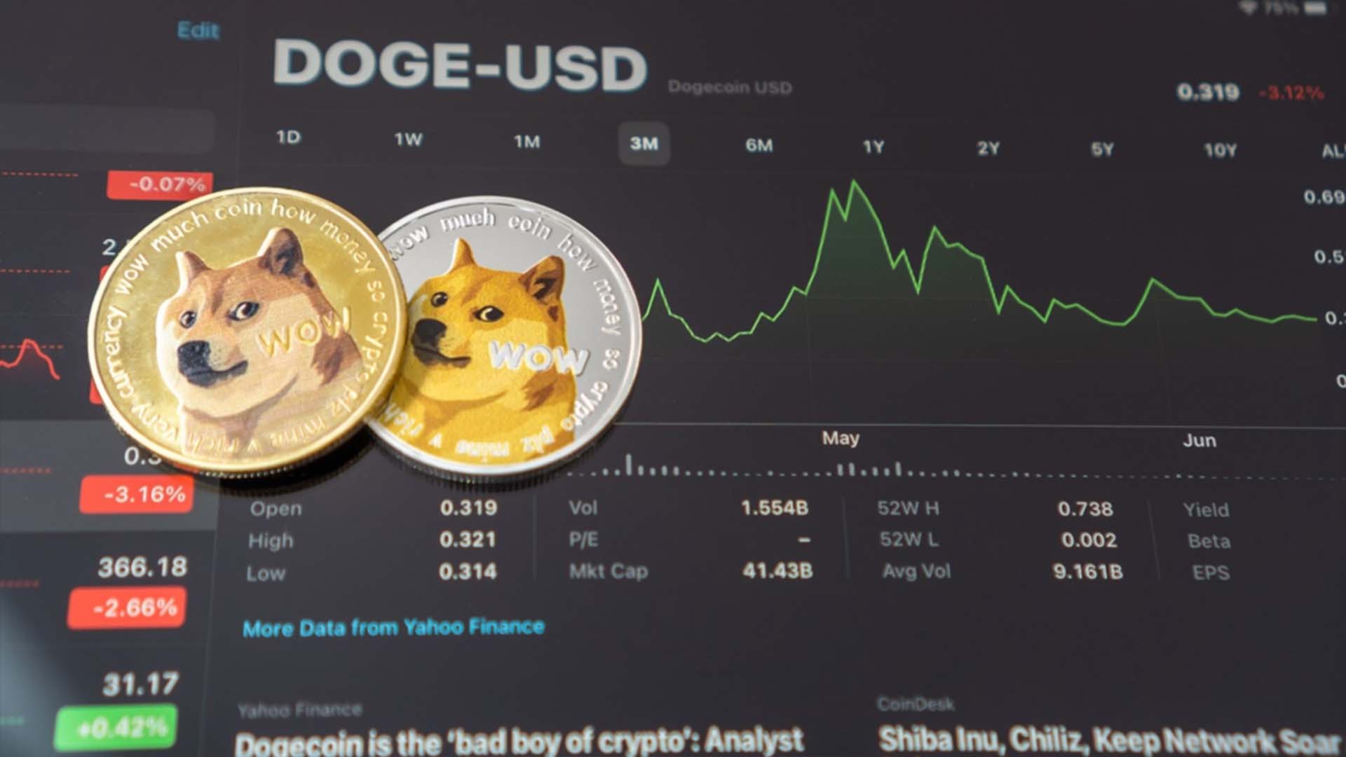 DogeCoin Price Suffers 12% drop as New Meme Coin Rallies through presale – why you need to buy WSM now! 