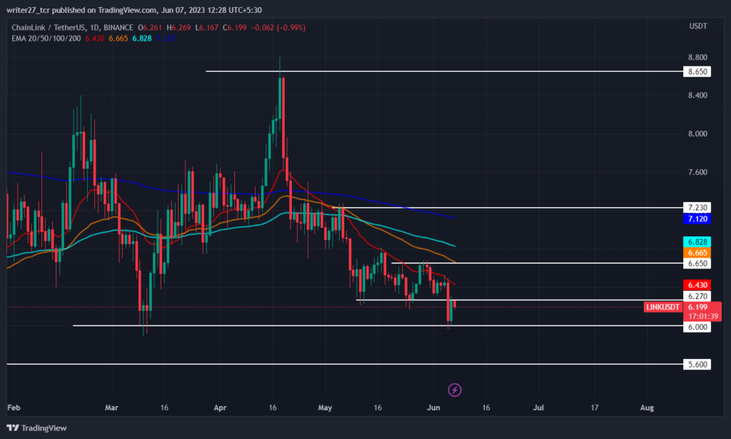 ChainLink Price Prediction: Link Price Headed Toward Yearly Lows