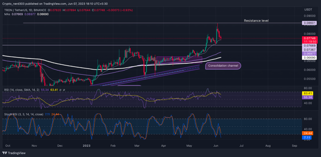 TRON Price Prediction: Bears Attempt to Retake The Charge?