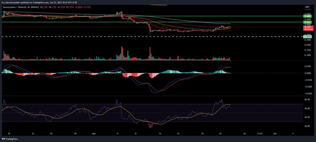 MANA Rebounded From the Demand Zone; Will this bounce continue?