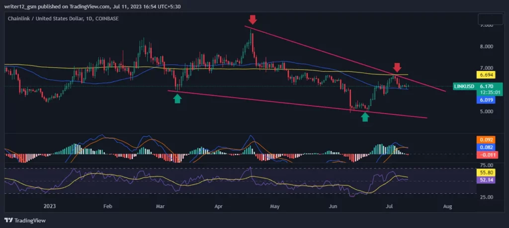 Chainlink Technical Analysis
