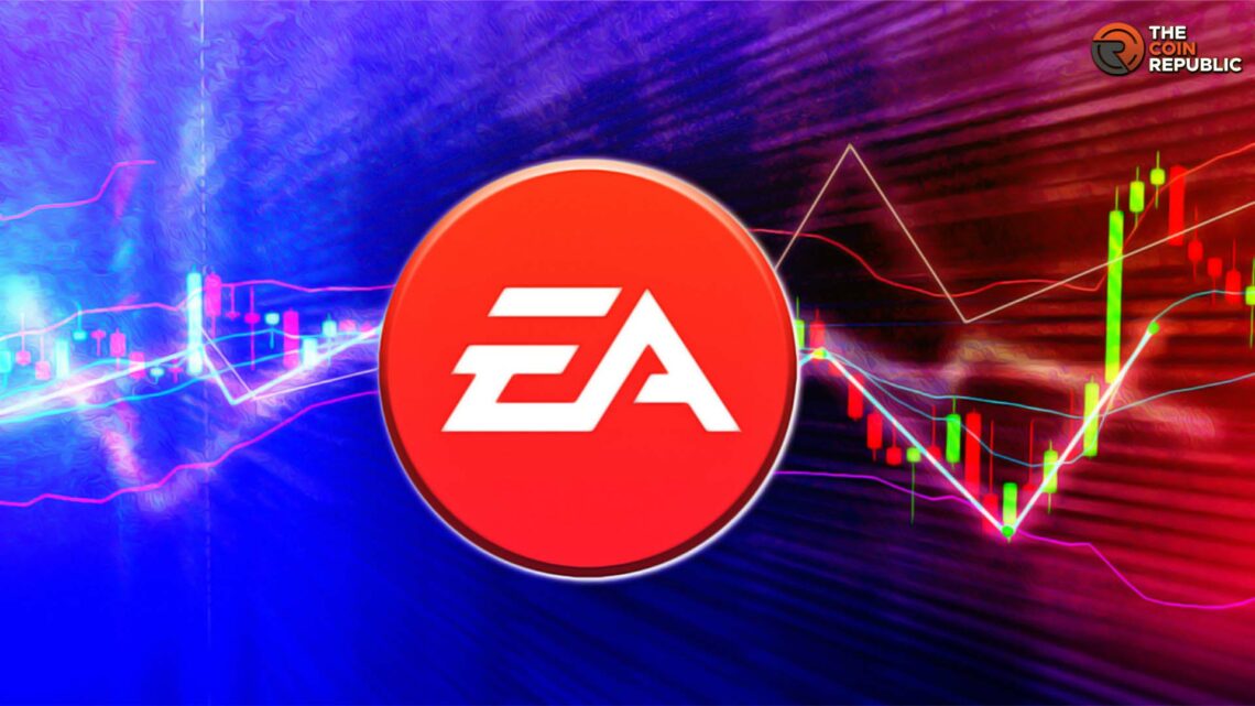 Electronic Arts (EA Stock) Surpasses 20-day EMA, Gaining Strength