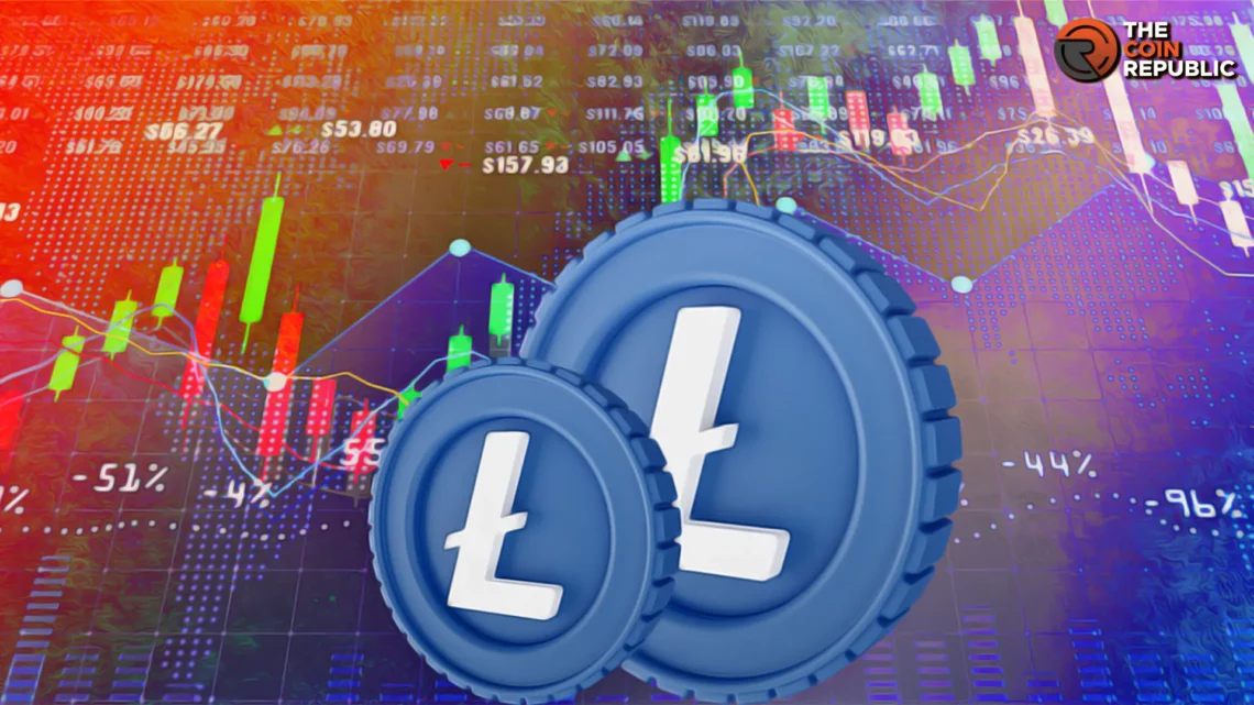 LTCCoin price prediction