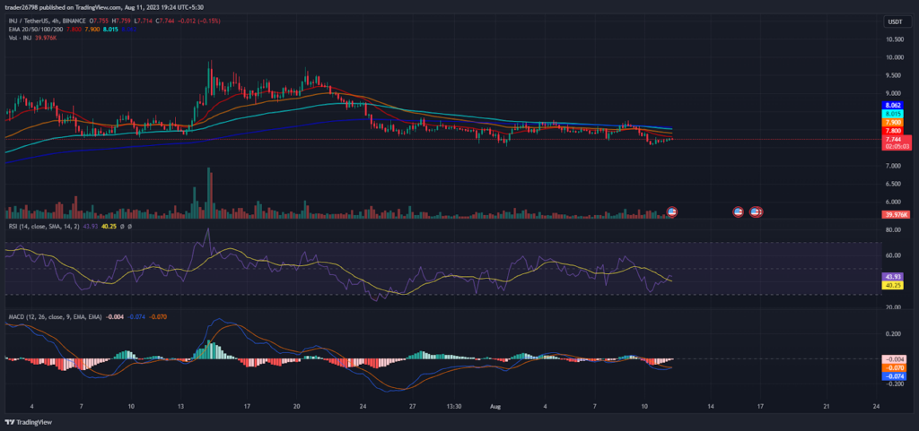 Injective Price Analysis: INJ Hovers Near 50-Day EMA, What Next?