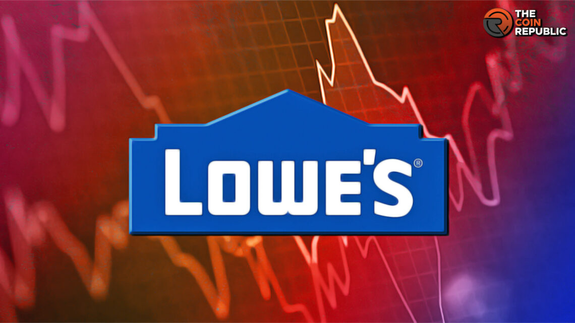 Lowe's Comp. (LOW) Attained Reversal, Will It Be Good for Buyers?