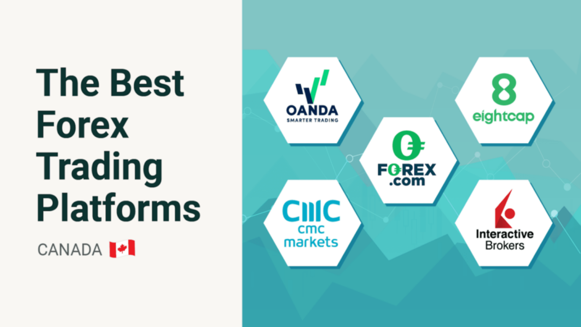 5 Best Forex Trading Platforms Canada