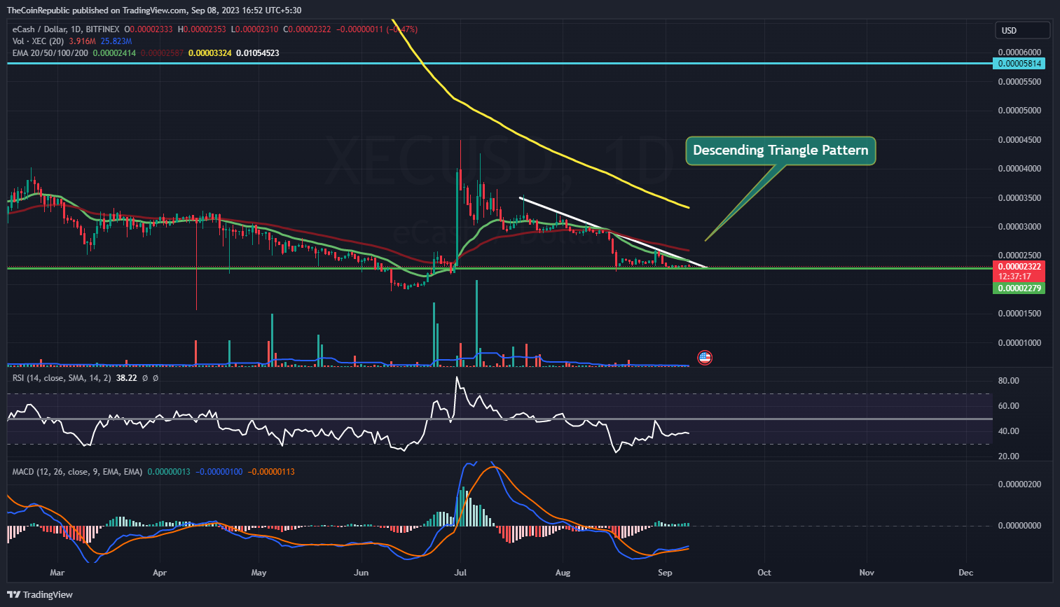 eCash Price Prediction: Will XEC Crypto Break Out From Here?