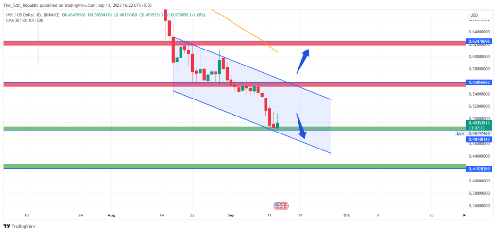 Immutable Price Prediction: Can IMX Crypto Sink Below $0.4?
