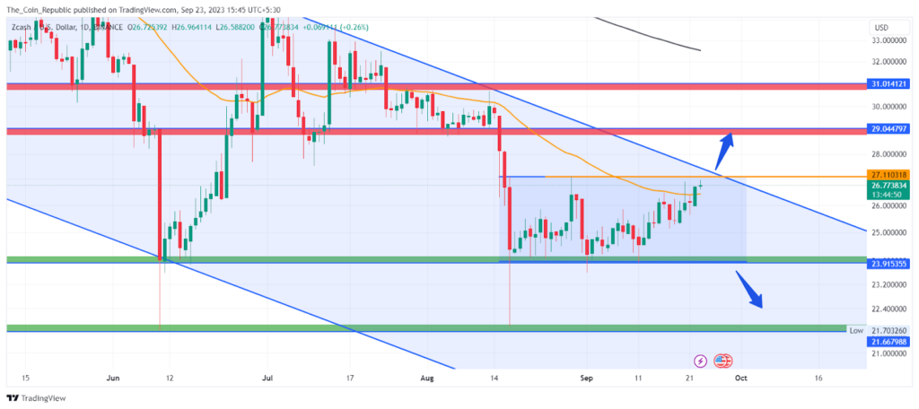 Zcash Price Prediction: Can ZEC Escape Consolidation this Week?