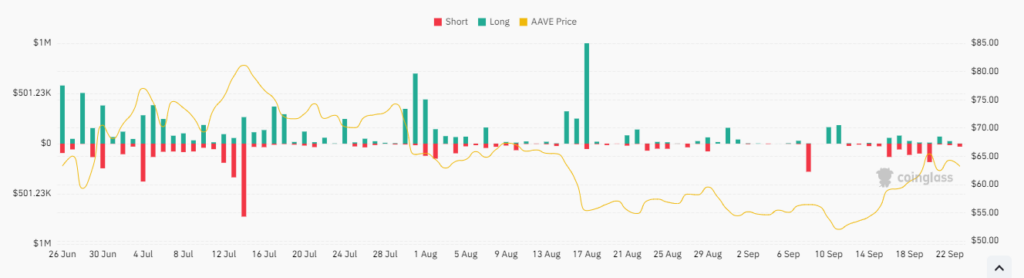 How Will AAVE's CRV Reduction Attempt Affect Its Price?