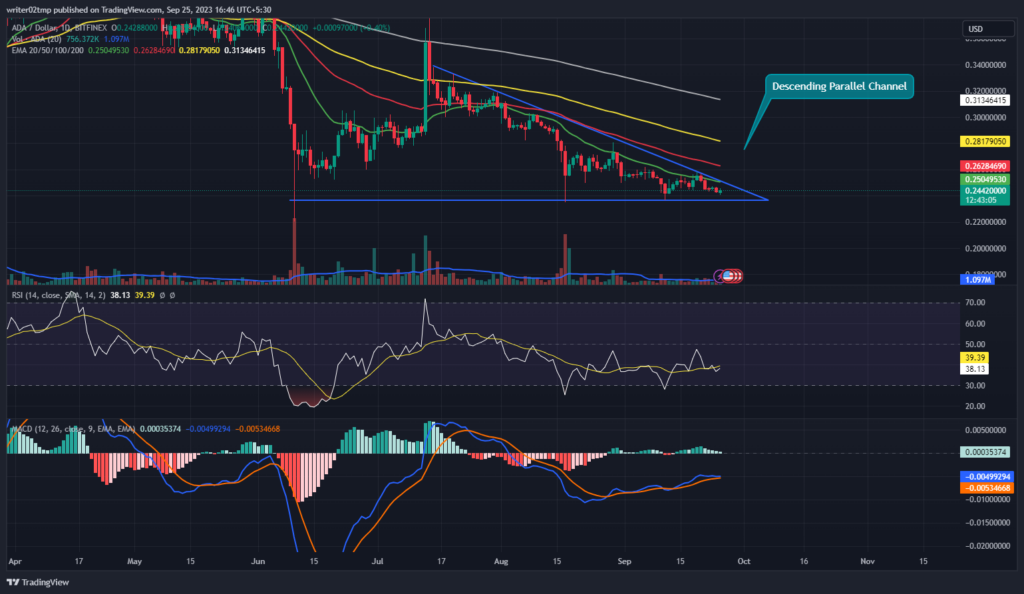 Cardano Price Prediction: Will ADA Break Out of Declining Pattern?