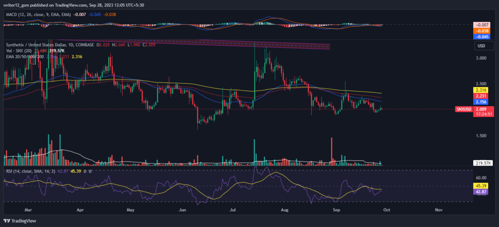 Synthetix Crypto Prediction: Will SNX Bounce Back From $2 Mark?