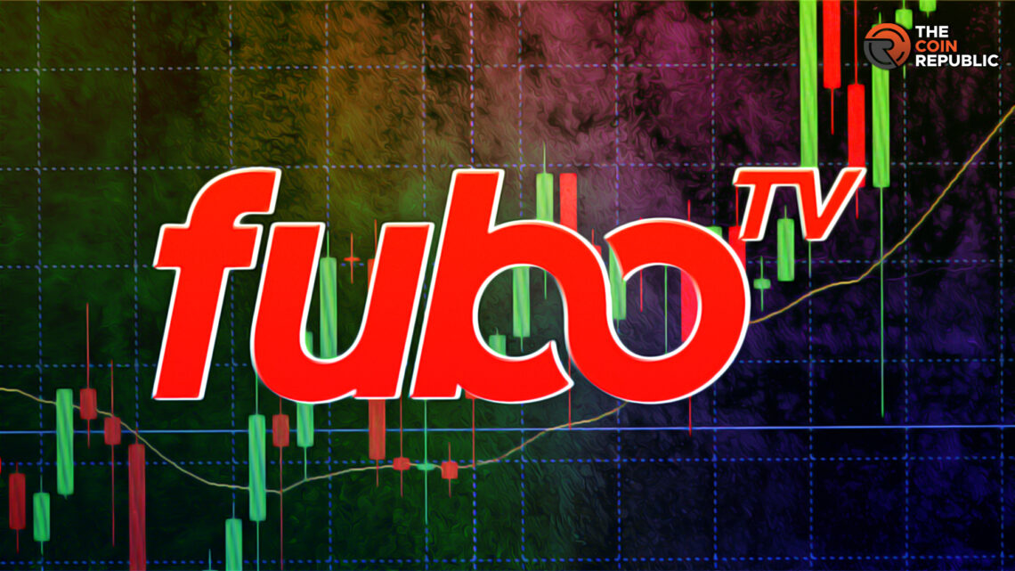 FUBO Stock price