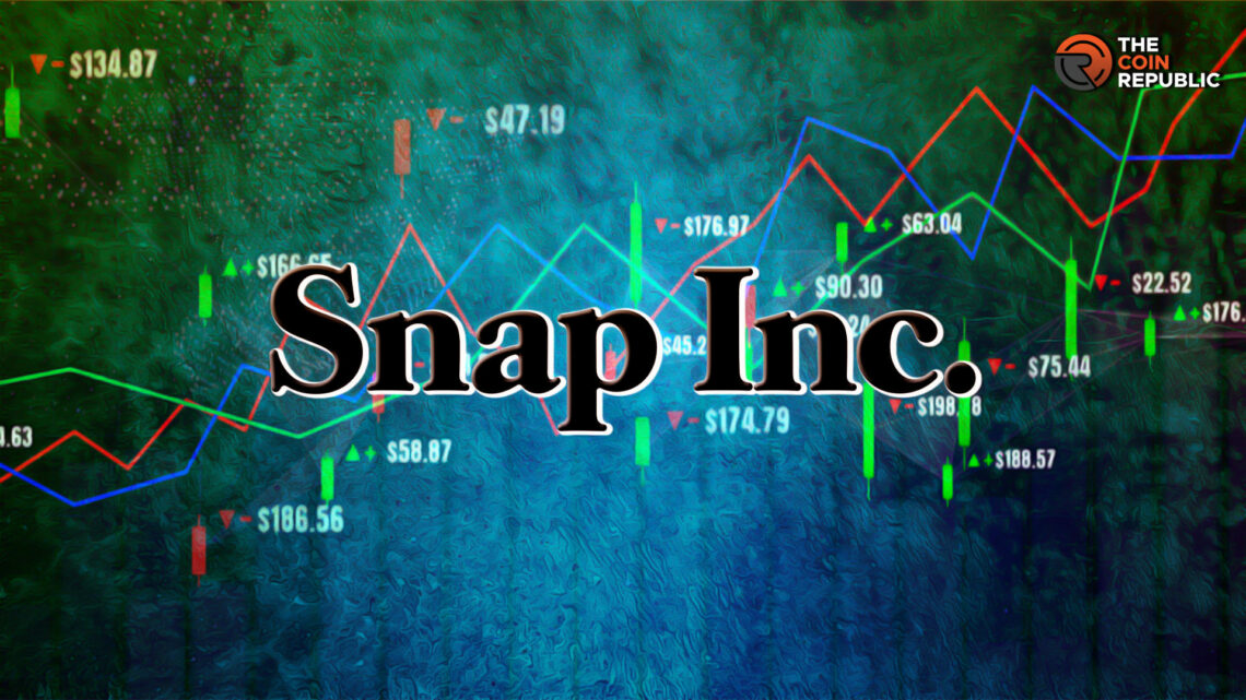 SNAP Stock Price