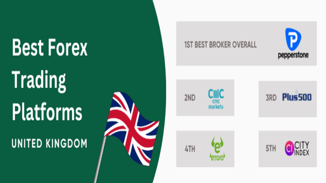 Discover the Top Forex Trading Platforms for UK Traders: A Comprehensive Guide
