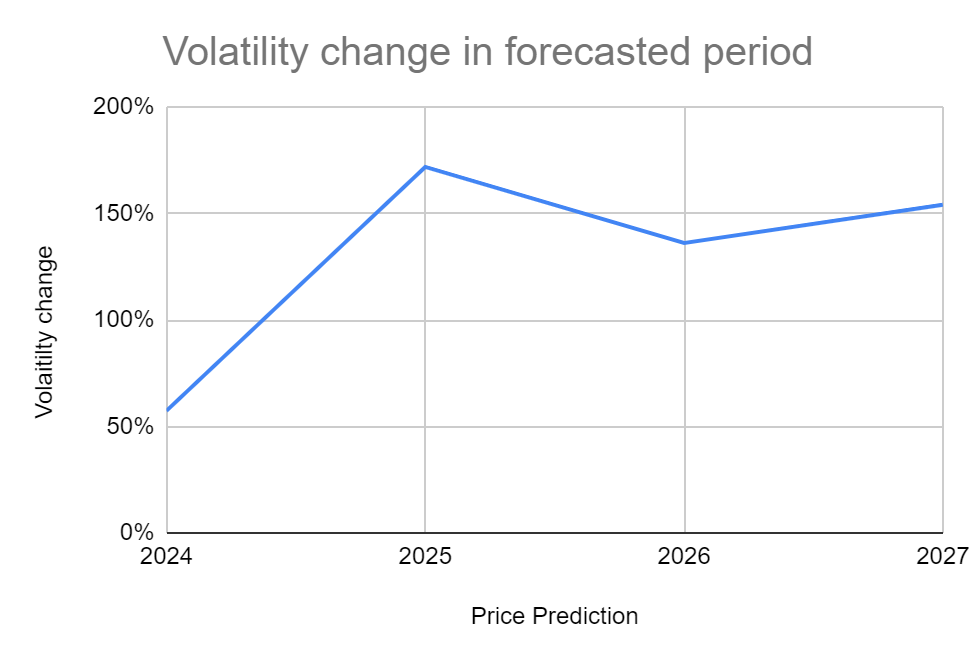 ZEN Price Prediction 2024-2027: Will ZEN Reach $50 Soon?