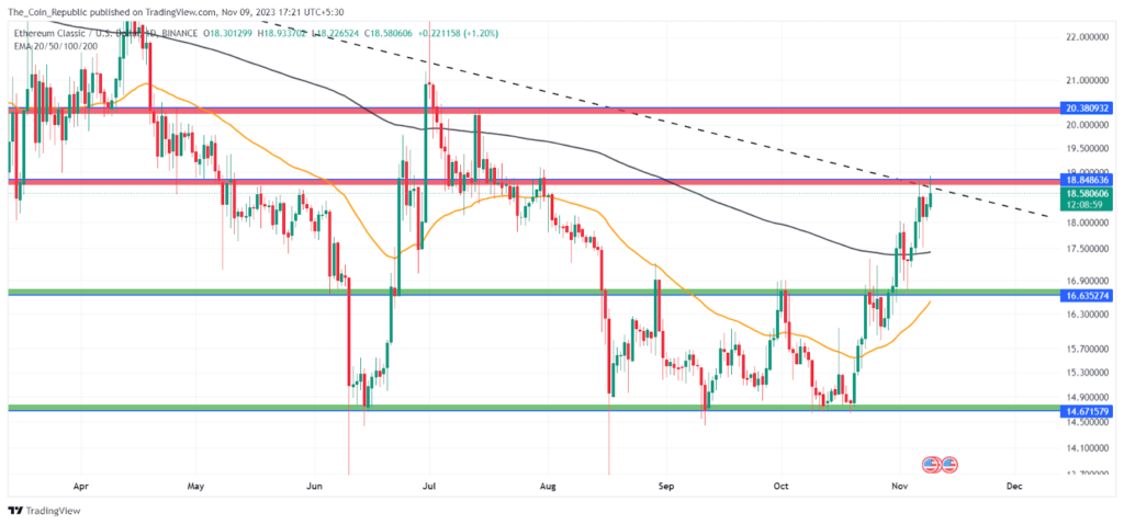 Ethereum Classic Price Prediction 2023 to 2028: Can ETC Reach $50 By 2025?